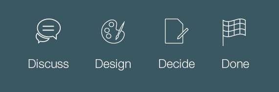 discuss, design, decide, done